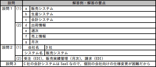 模範解答