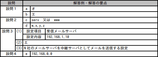 問5成績