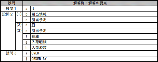 模範解答