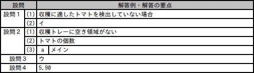 模範解答