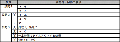 模範解答