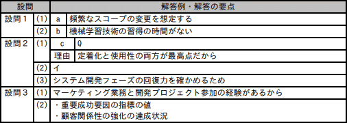 模範解答