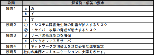 模範解答