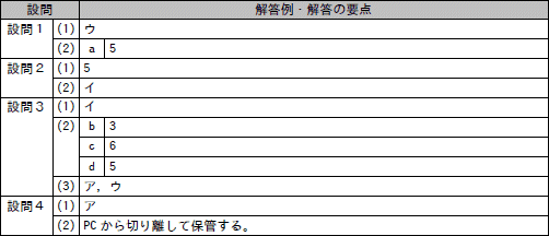 問1成績