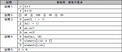 模範解答