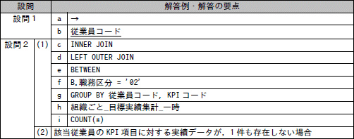 模範解答