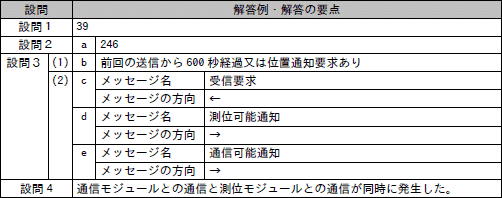 模範解答