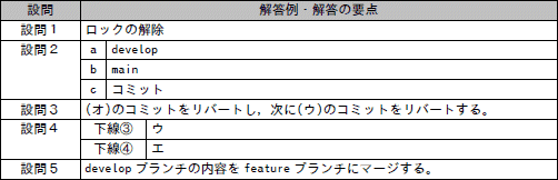 模範解答