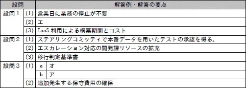 模範解答