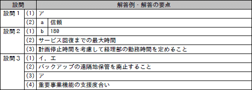 模範解答