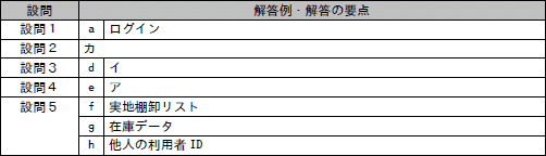 模範解答