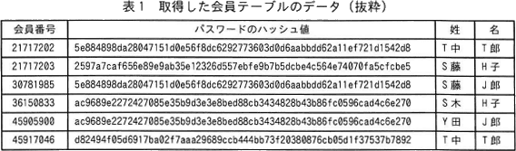 応用情報技術者過去問題 令和6年秋期 午後問1(情報セキュリティ