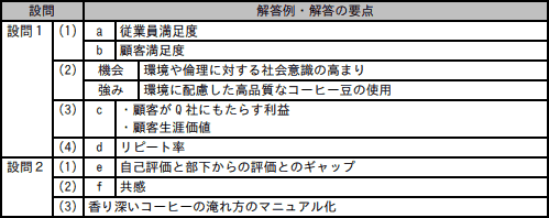模範解答