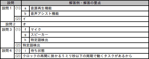 模範解答