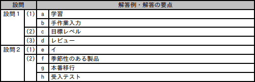 模範解答