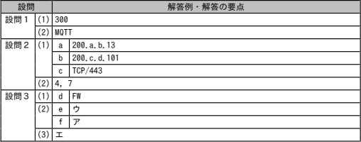 問5成績
