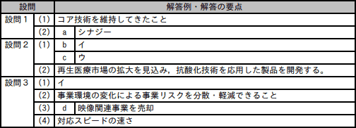 模範解答