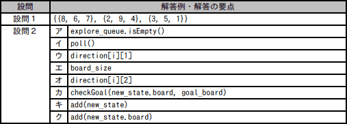 模範解答