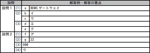 模範解答