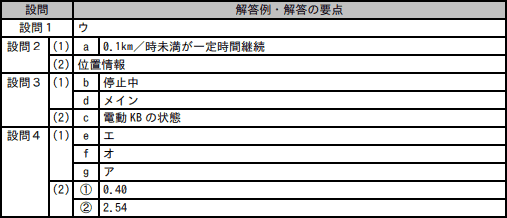 模範解答