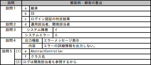模範解答