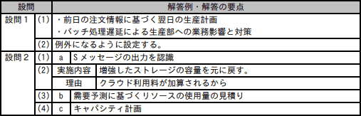 模範解答