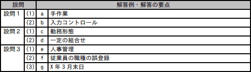 模範解答