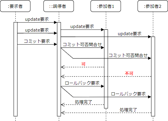 問31画像