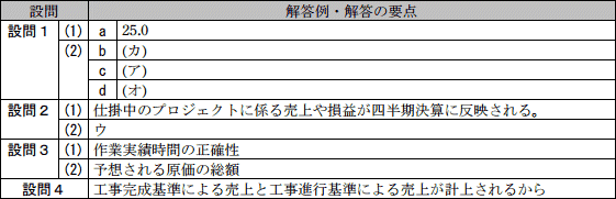 問1成績