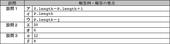 模範解答