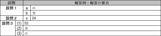 模範解答