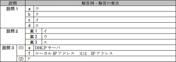 模範解答
