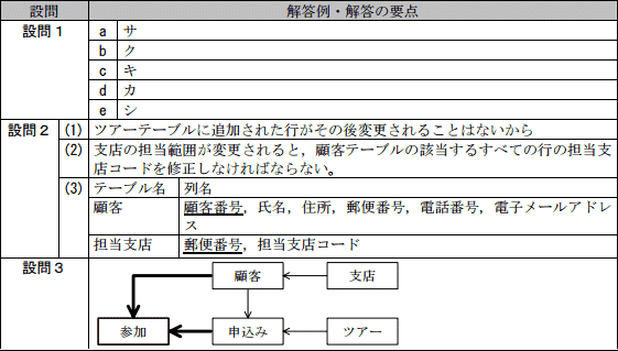 模範解答