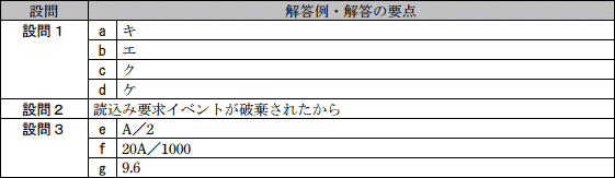 模範解答