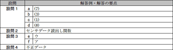 模範解答