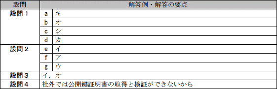 模範解答