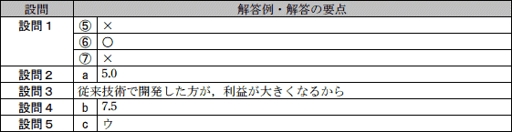 模範解答
