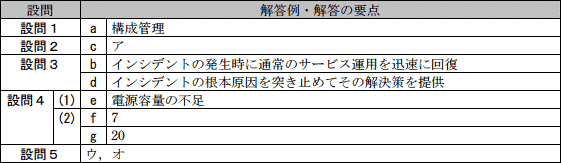 模範解答