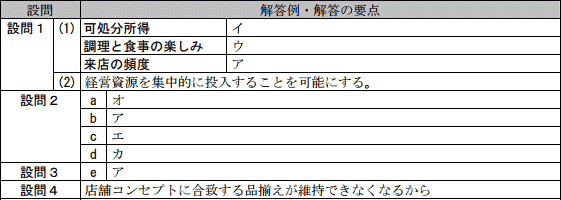 模範解答