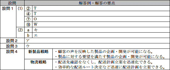 模範解答