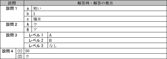模範解答