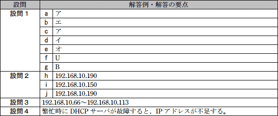 模範解答