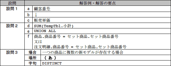 模範解答