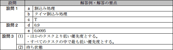 模範解答