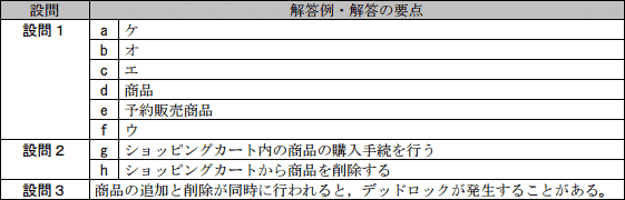 模範解答