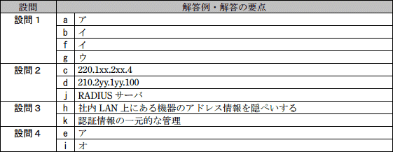 模範解答
