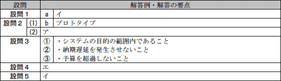 模範解答