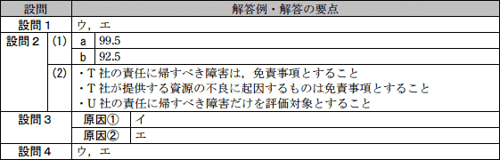 模範解答