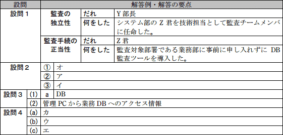 模範解答