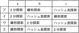 問6選択肢
